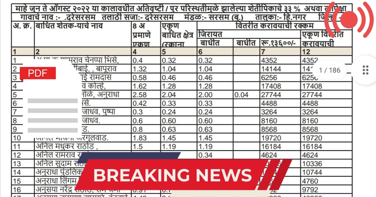 अखेर या जिल्ह्याची अतिवृष्टी नुकसान भरपाई यादी झाली जाहीर; लगेच यादी चेक करून आपले नाव पहा | Ativrushti Nuksan Bharpai Yadi